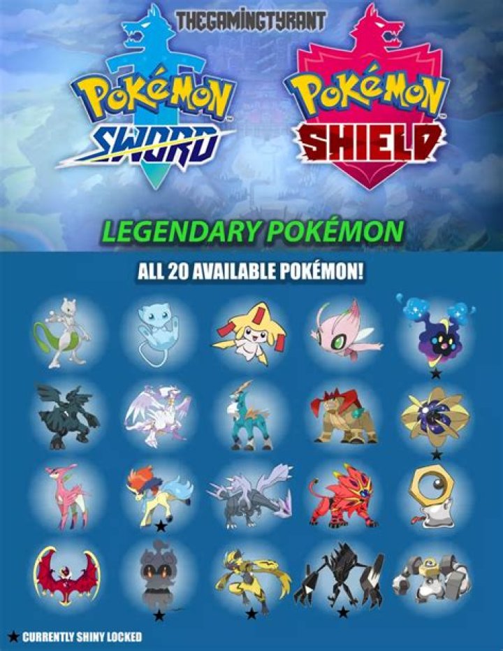 How old is Milo Pokémon Sword and Shield?