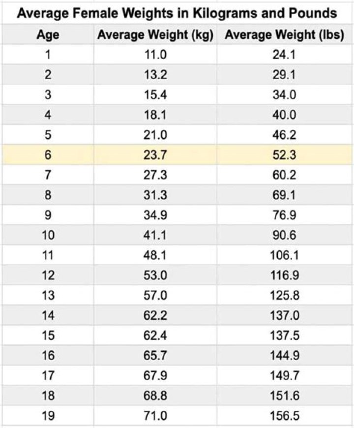 How old is the average nun?