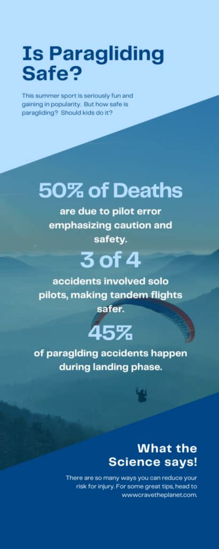 How safe is Harvard?
