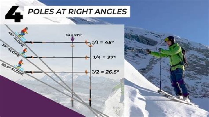 How steep is a 30 degree slope?