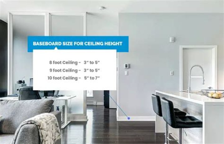 How tall should baseboards be with 10ft ceilings?