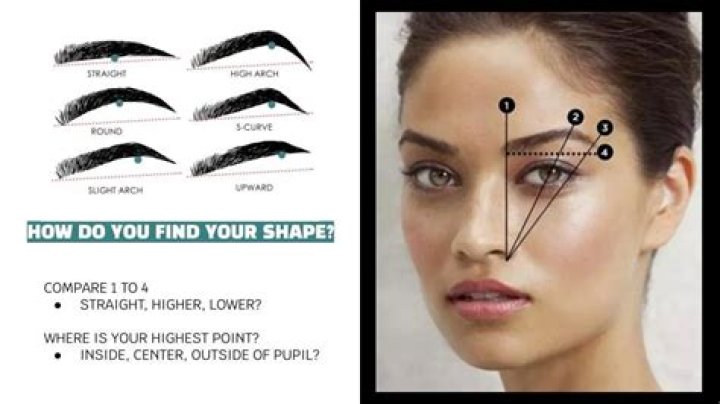 How thick eyebrows change your face?