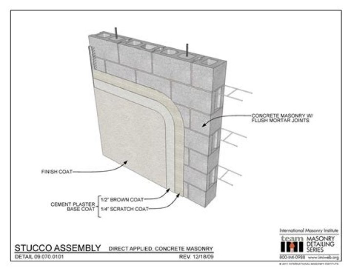 How thick is stucco on brick?