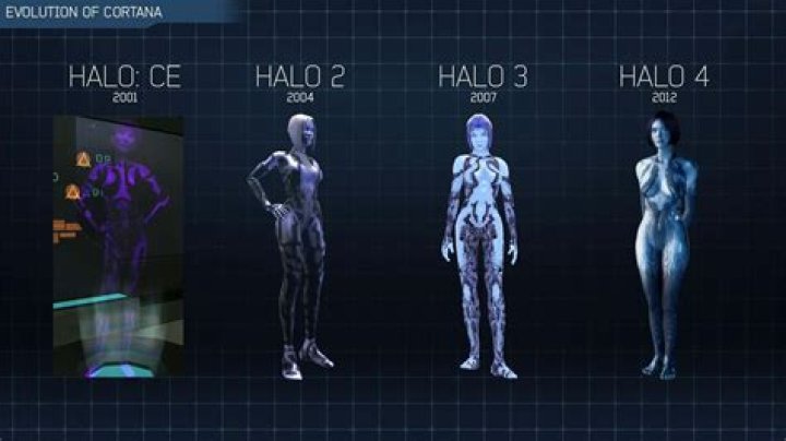How was Cortana stopped Halo?