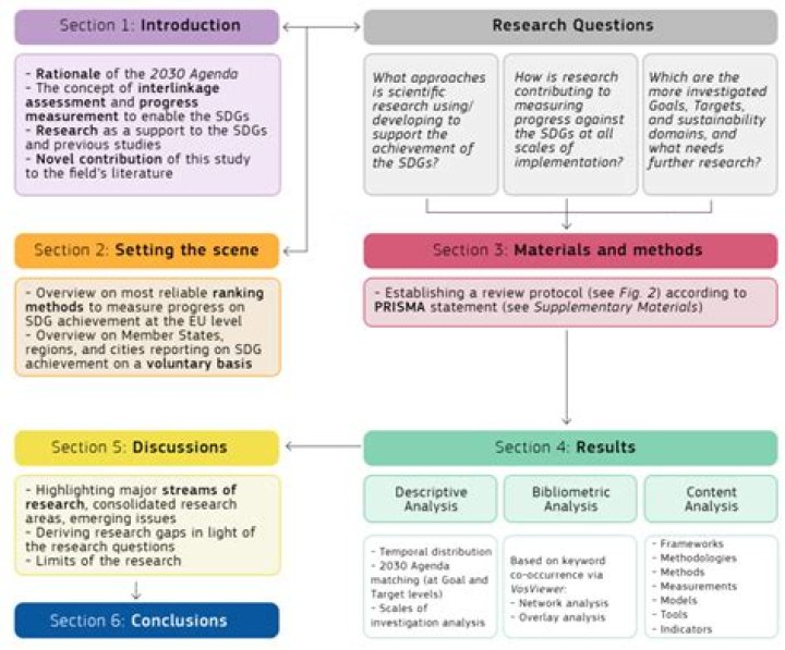 How you can achieve continuous testing?