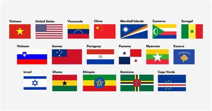In which country I can go with 5.5 bands?