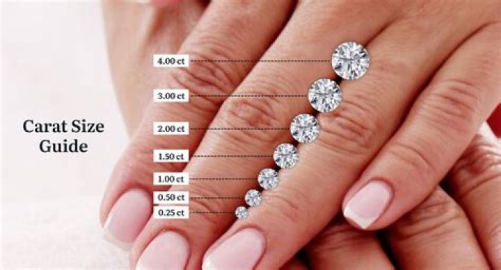 Is 0.3 carat diamond too small?