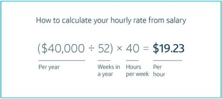 Is $1 an hour raise good?