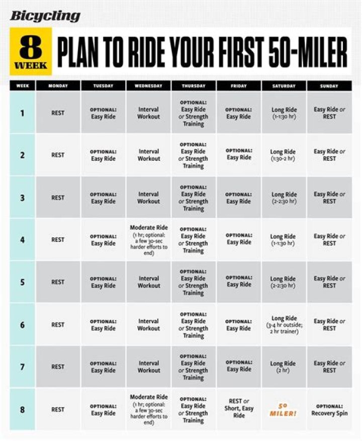 Is 30 miles a long bike ride?