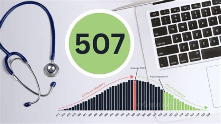 Is 507 a good MCAT score?