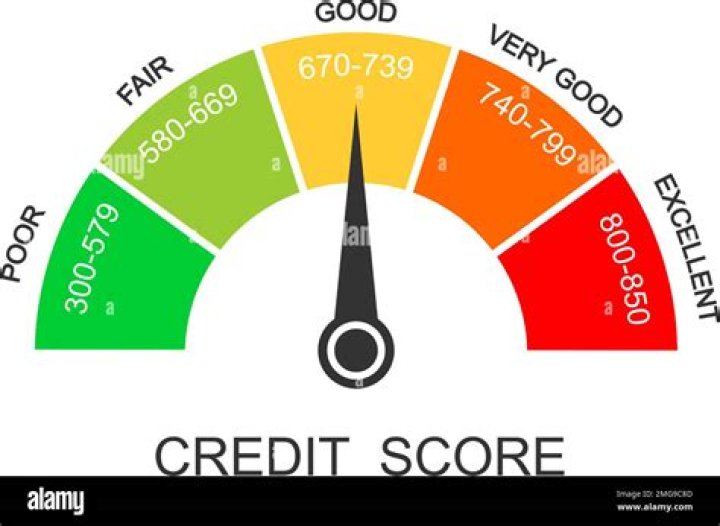 Is 550 a Good credit score?