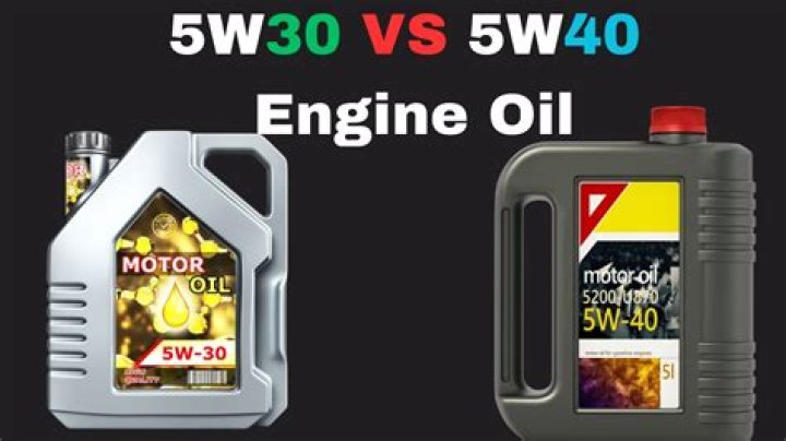 Is 5W30 thicker than 0w-40?
