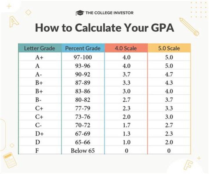 Is a 4.1 GPA good for UCLA?