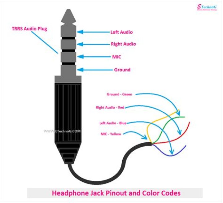 Is a headphone jack an aux?