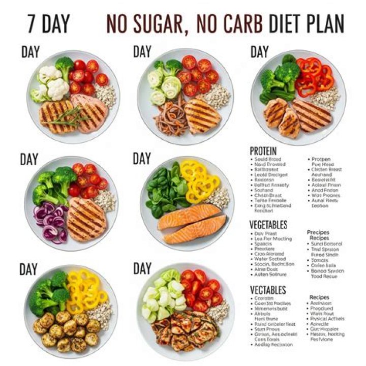 Is a no carb diet possible?
