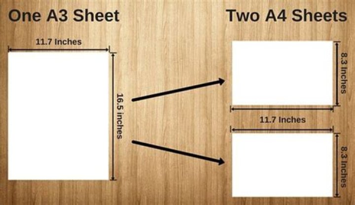 Is A3 two A4?