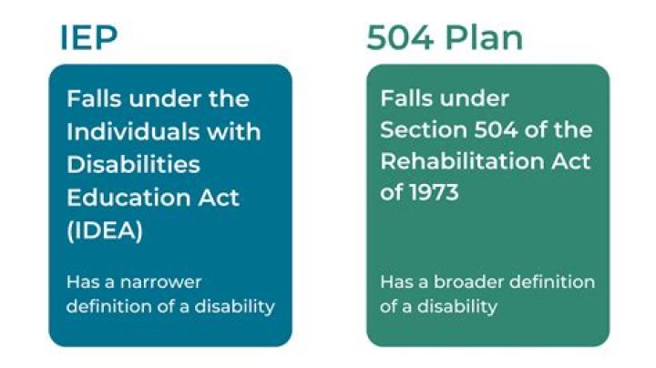Is ADHD a 504 disability?