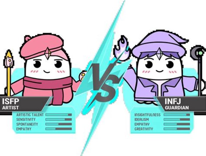 Is Akaashi an INFP?