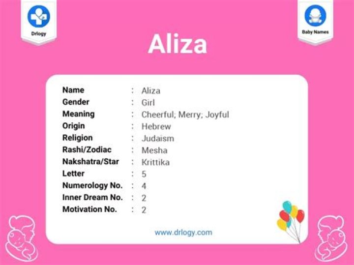 Is Aliza Hindu name?