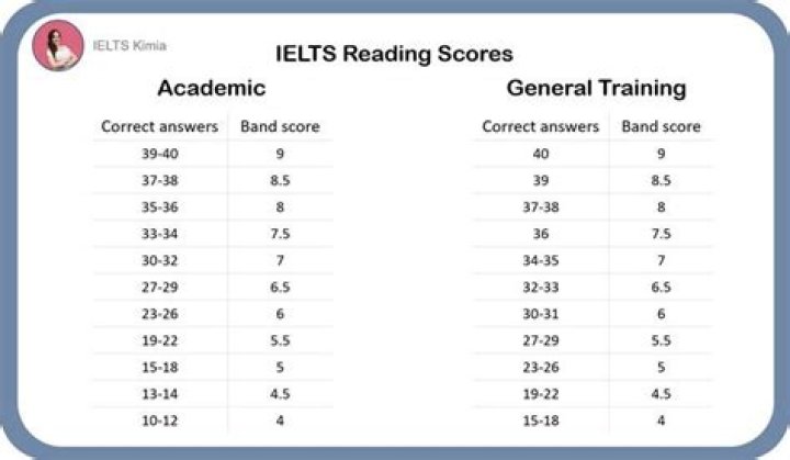 Is an IELTS score of 8.5 good?