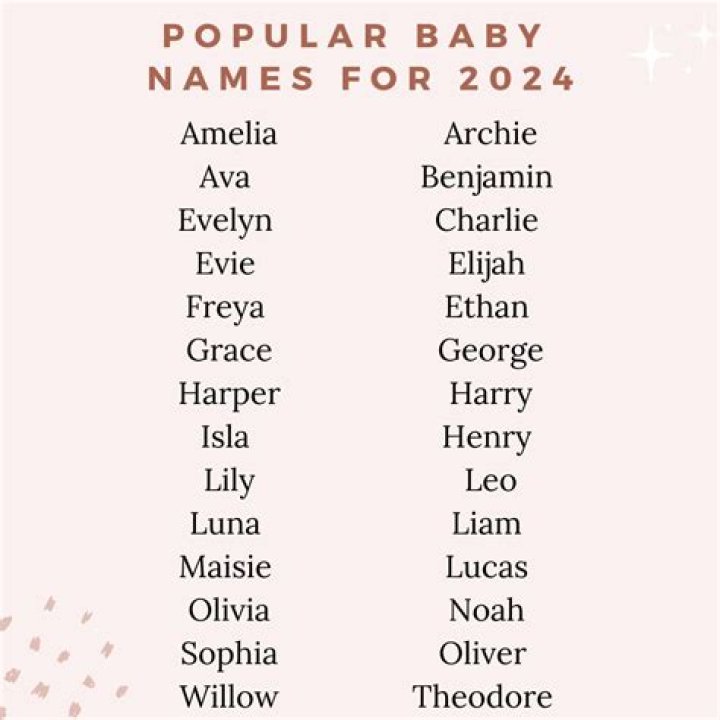 Is Arlo a popular name in the US?