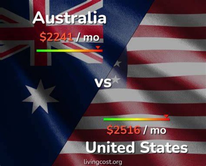 Is Australia cheaper than us?