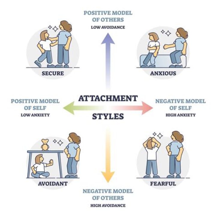 Is avoidant attachment narcissism?