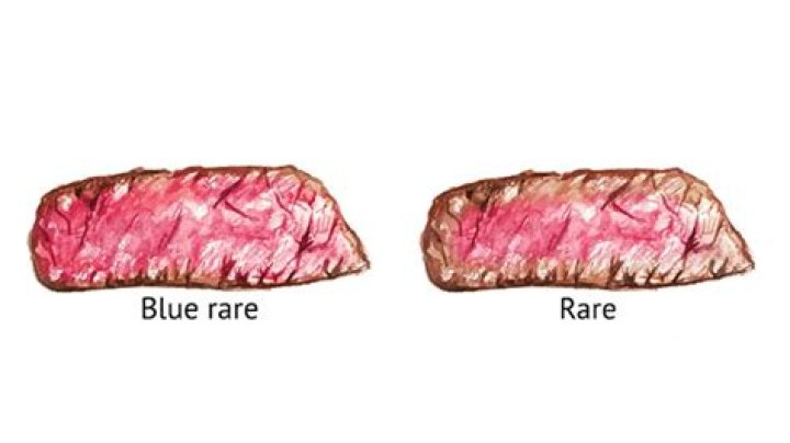 Is blue steak raw?