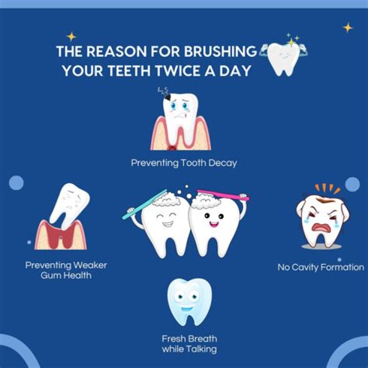 Is brushing 2 times a day necessary?