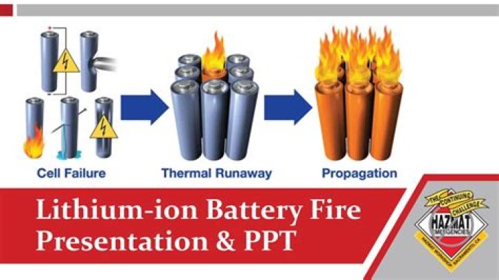 Is burning lithium toxic?