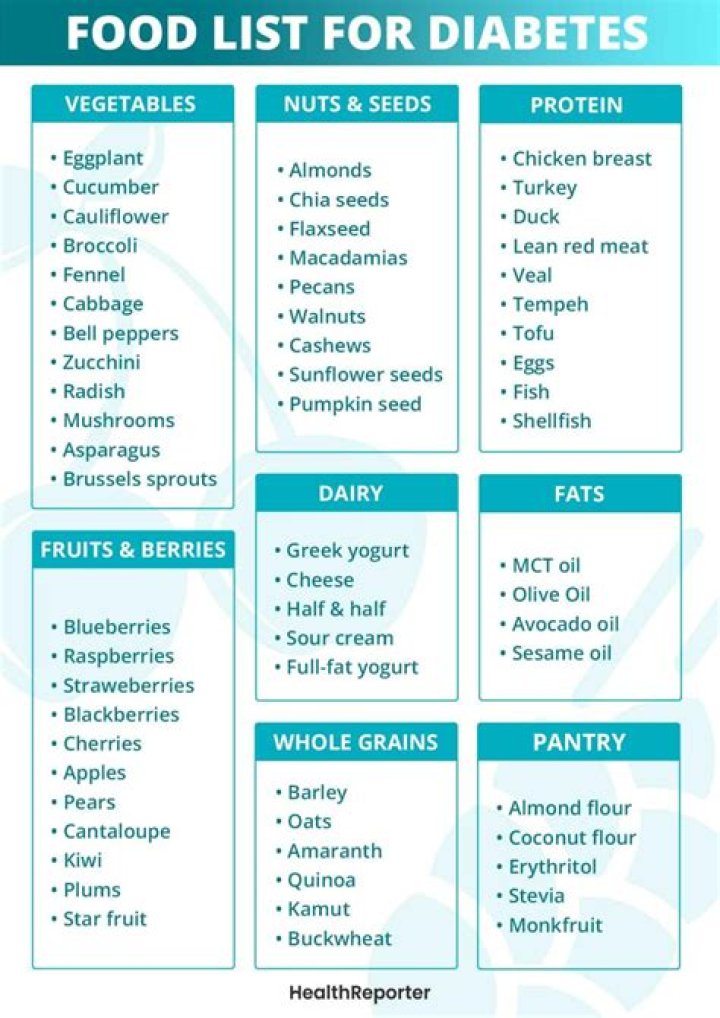 Is butter OK for diabetics?