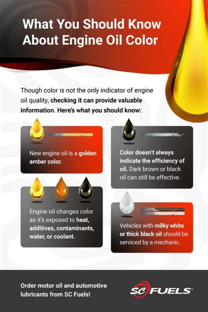 Is car oil supposed to be black?