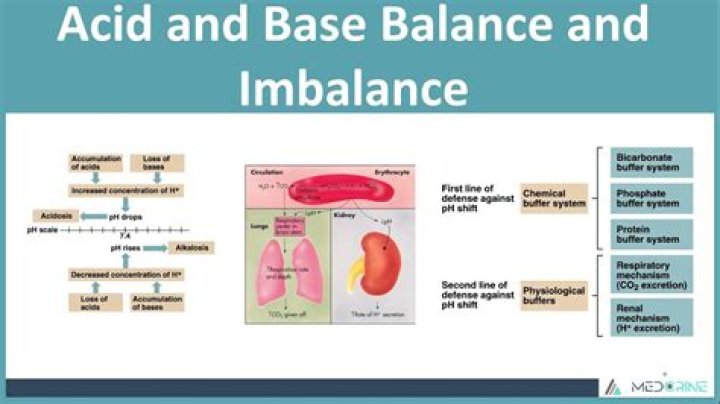 Is chemical imbalance curable?