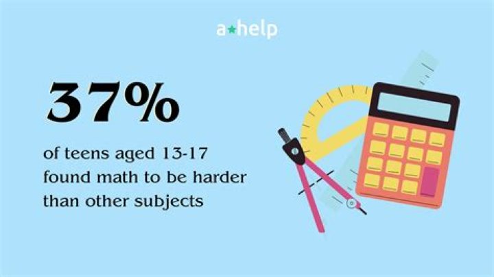 Is chess harder than math?