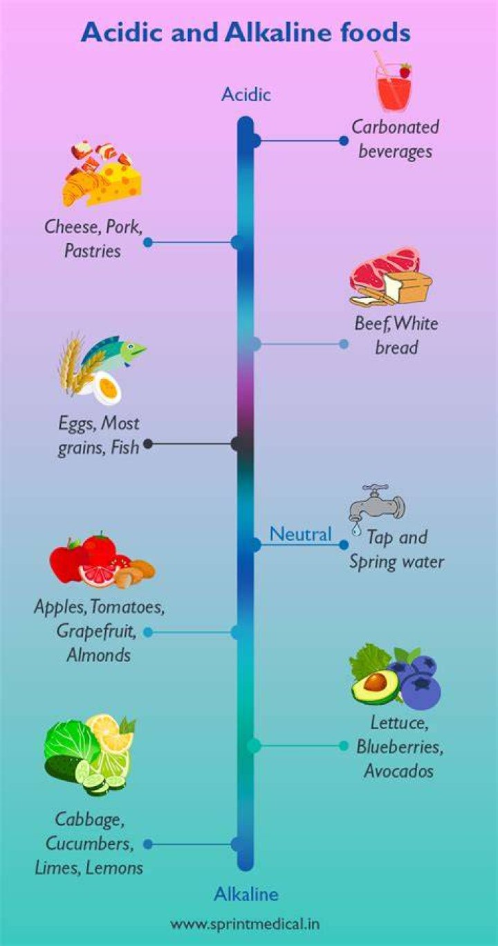 Is chicken alkaline or acidic?