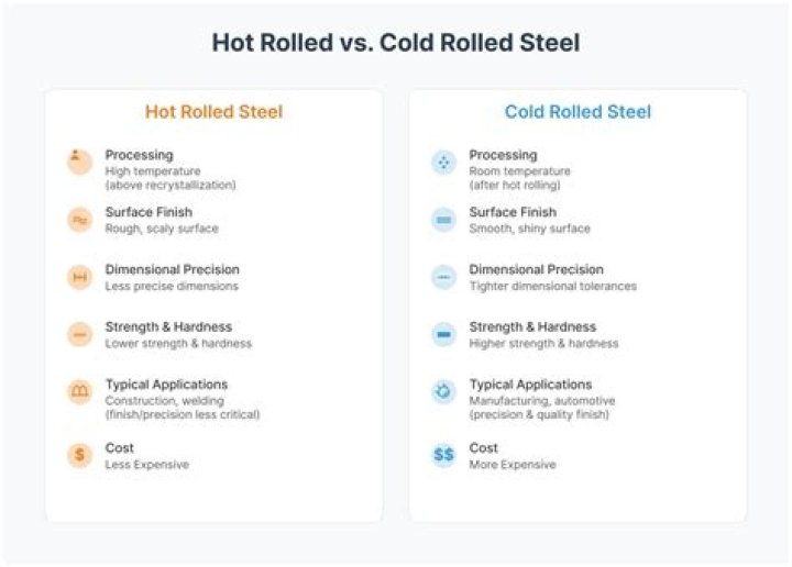 Is China hot or cold?
