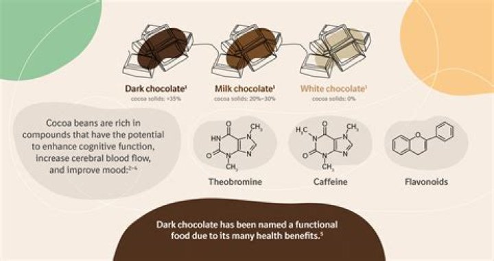 Is chocolate good for epilepsy?