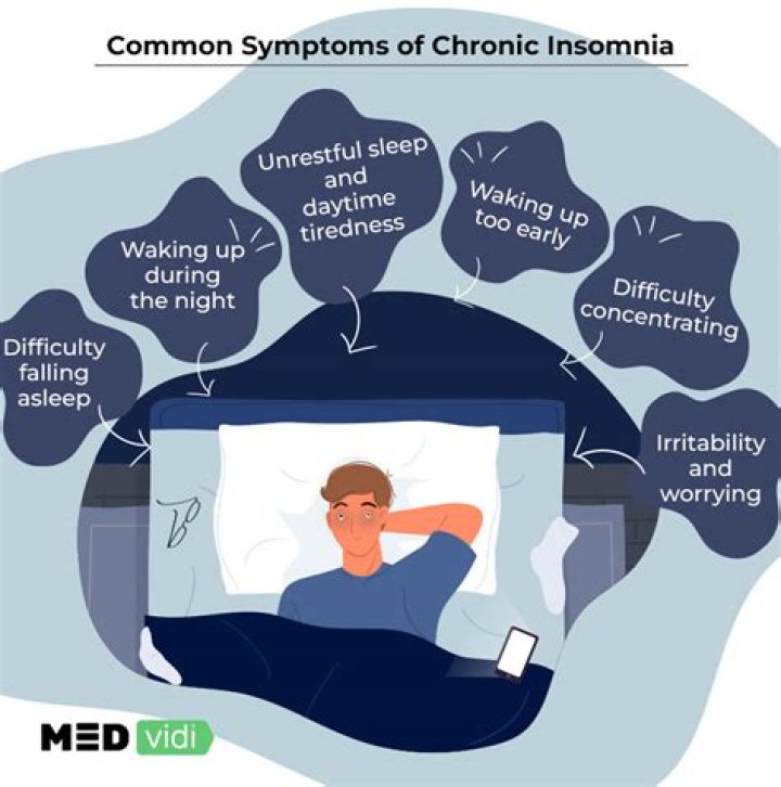 Is chronic insomnia curable?