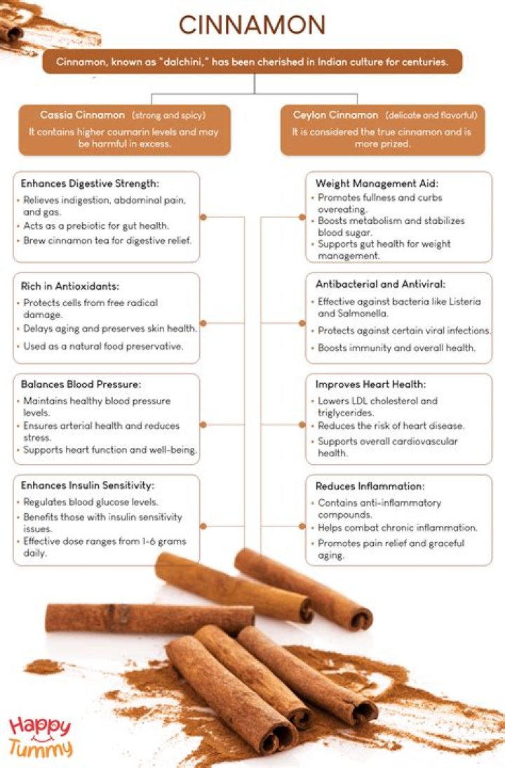 Is cinnamon good for your thyroid?