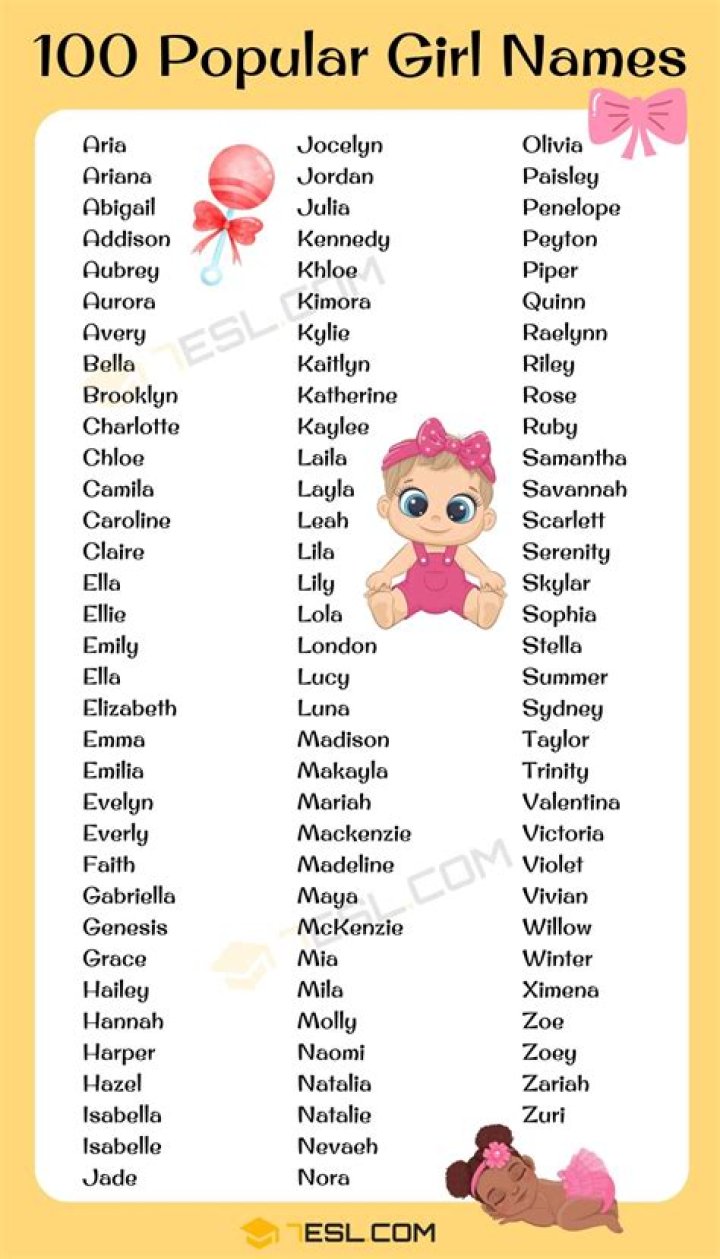 Is Craig a girl name?