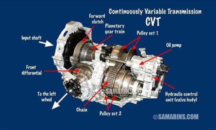 Is CVT good for hills?