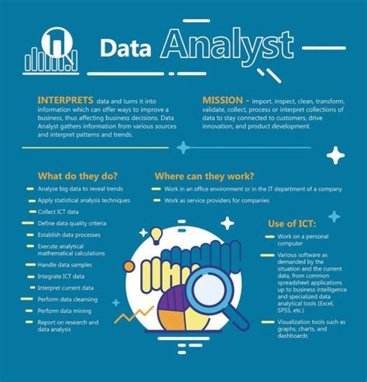 Is data analyst job in demand?