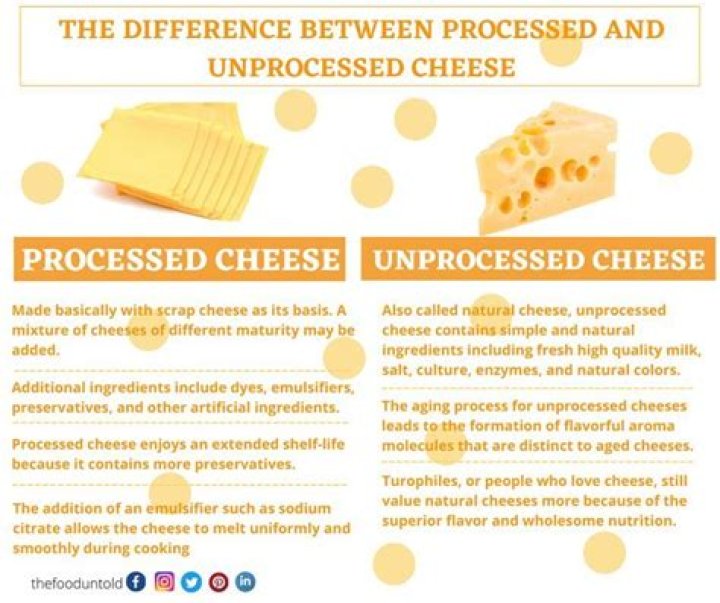 Is deli cheese processed?