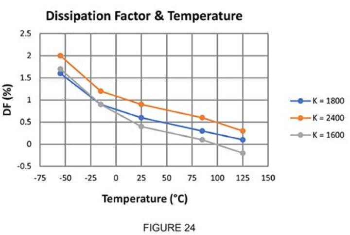 Is dissipation factor same as loss tangent?