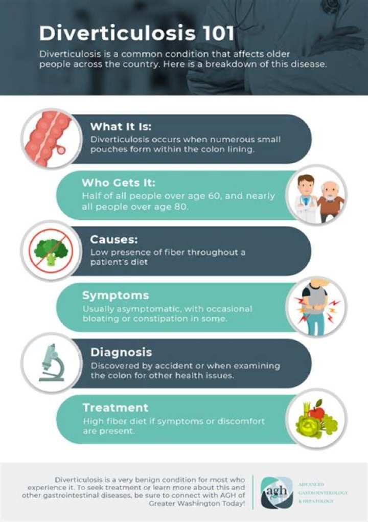 Is diverticular disease serious?