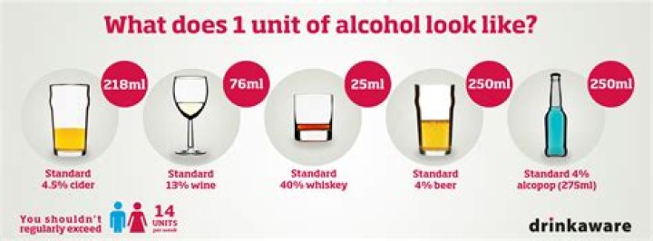 Is drinking 1 Litre of whisky a week too much?