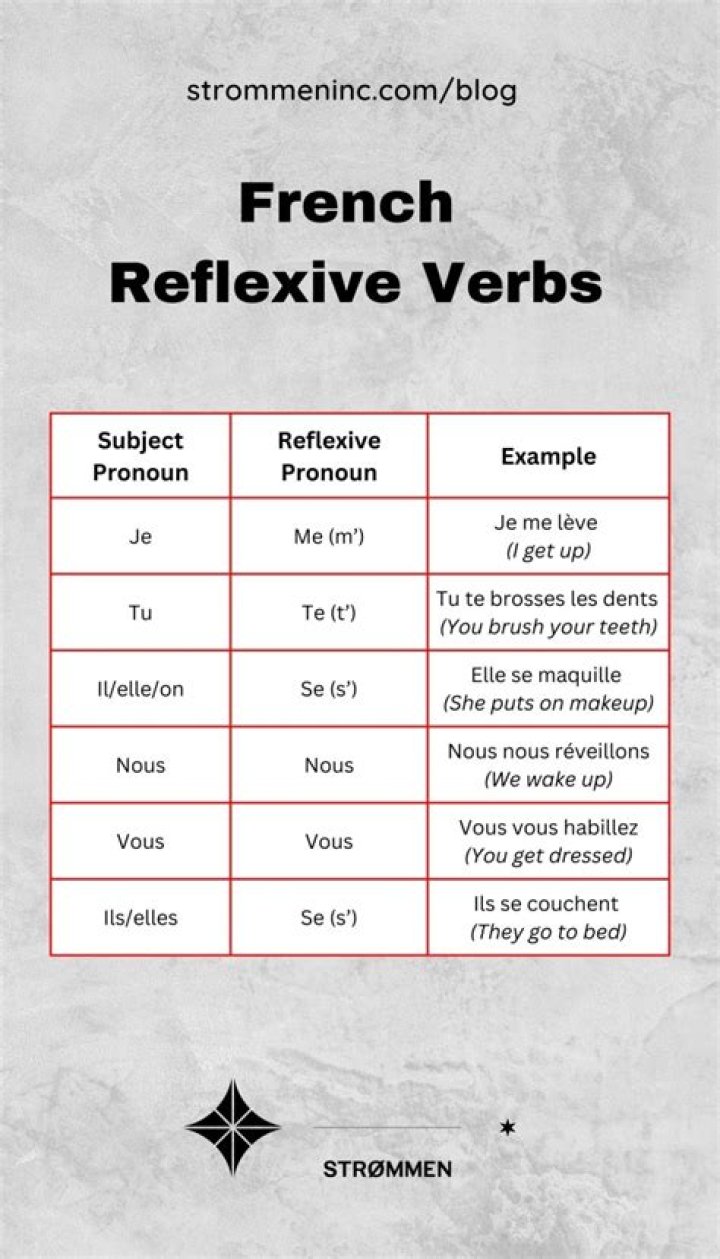 Is duerme a reflexive verb?