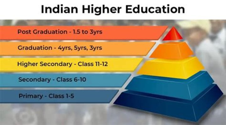 Is education in India poor?