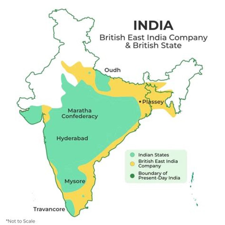 Is English necessary in India?