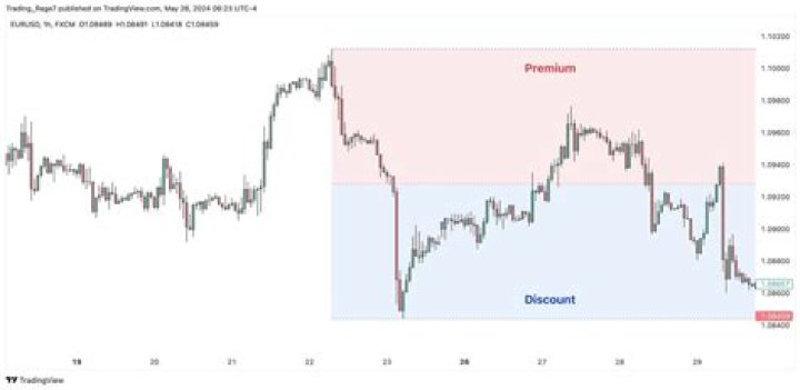 Is ETHE trading at a premium?